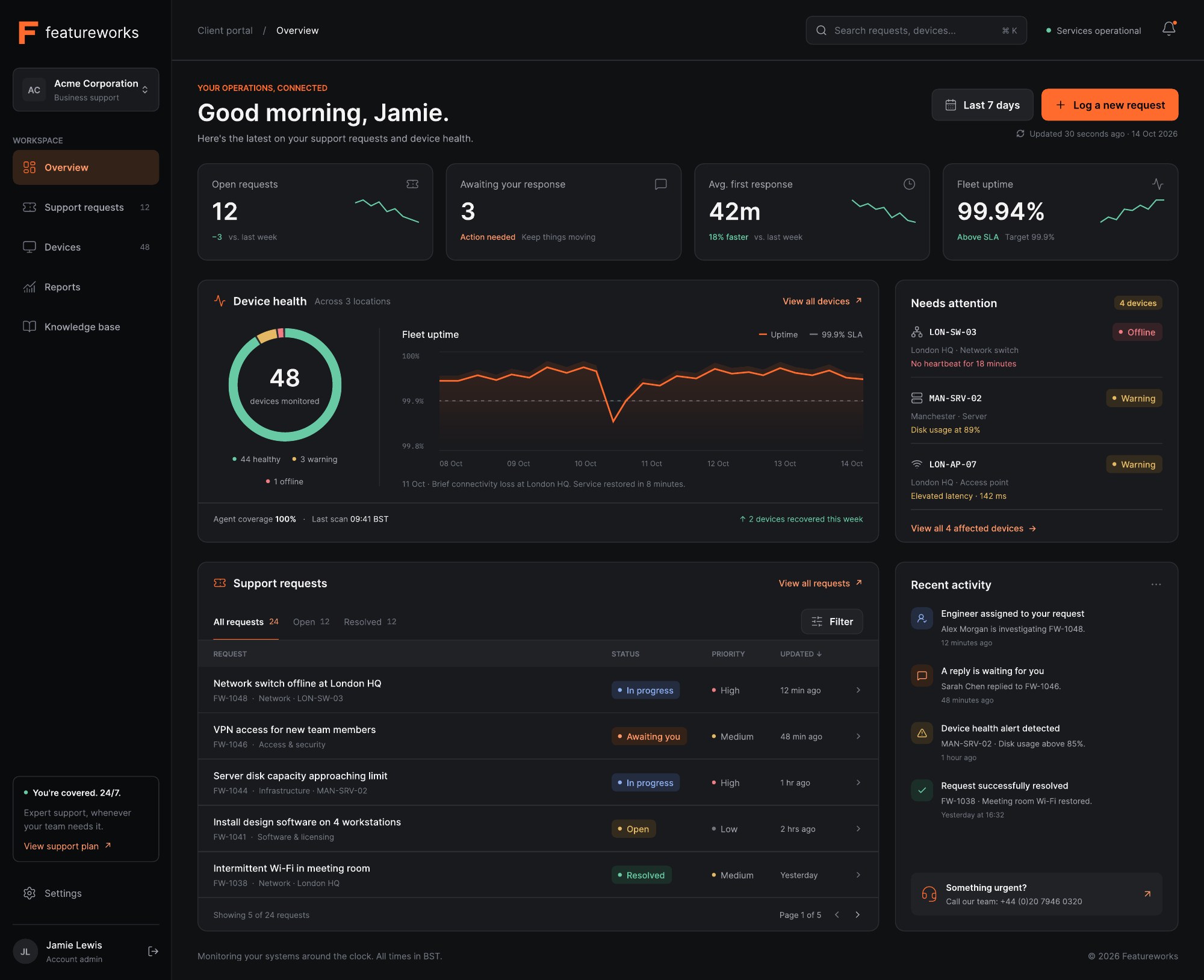 The Featureworks support dashboard showing open requests, device health and recent activity